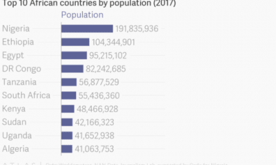 NPC puts Nigeria’s population at 198m
