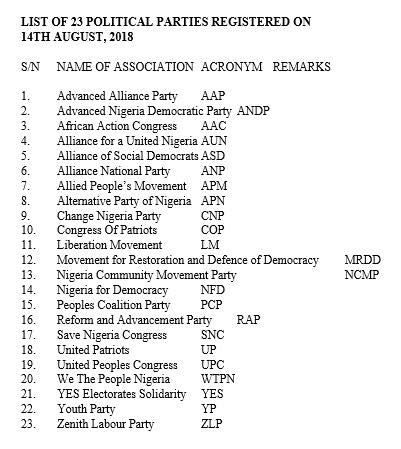 INEC Registers 23 New Political Parties