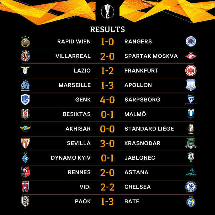 Europa League Results From All Games Played On Thursday