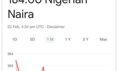 Nigerians React As Google Suggests One Dollar Is Now N184