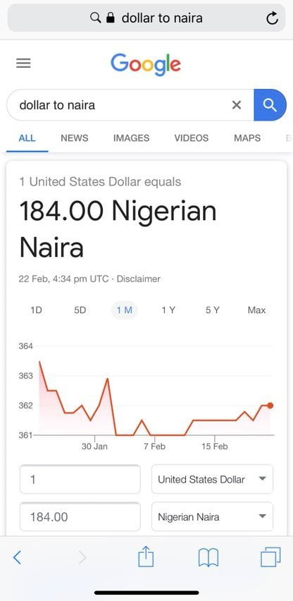 Google Suggests One Dollar Now N184 Ahead Presidential Election