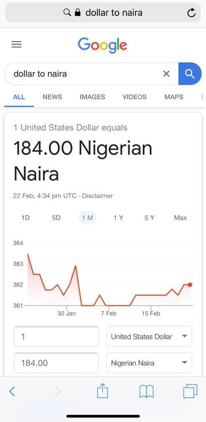 Nigerians React As Google Suggests One Dollar Is Now N184