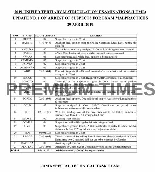 2019 UTME EXAM FRAUD