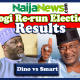 Kogi West Rerun: See Election Results From Different LGAs