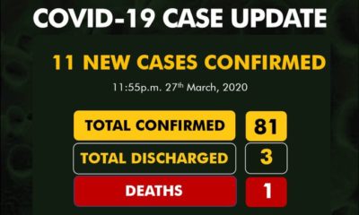 Breaking: Nigeria Records 11 New Coronavirus Cases, 2 In Enugu