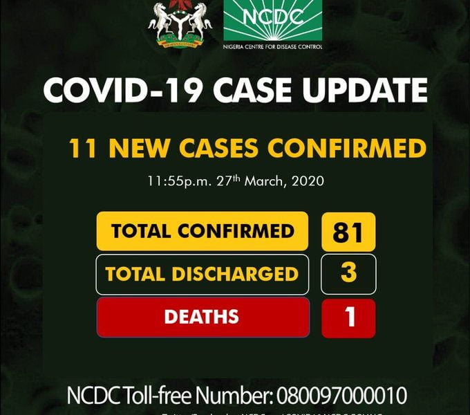Breaking: Nigeria Records 11 New Coronavirus Cases, 2 In Enugu