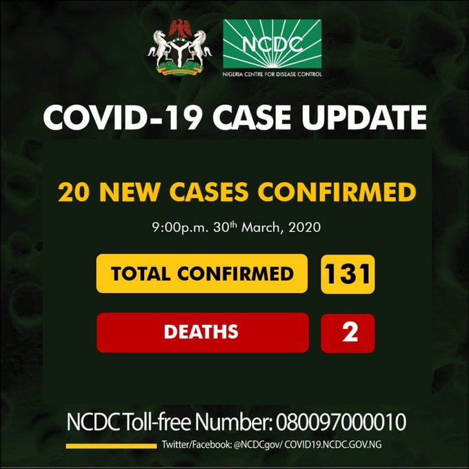 Breaking: Nigeria Records 20 New Coronavirus Cases