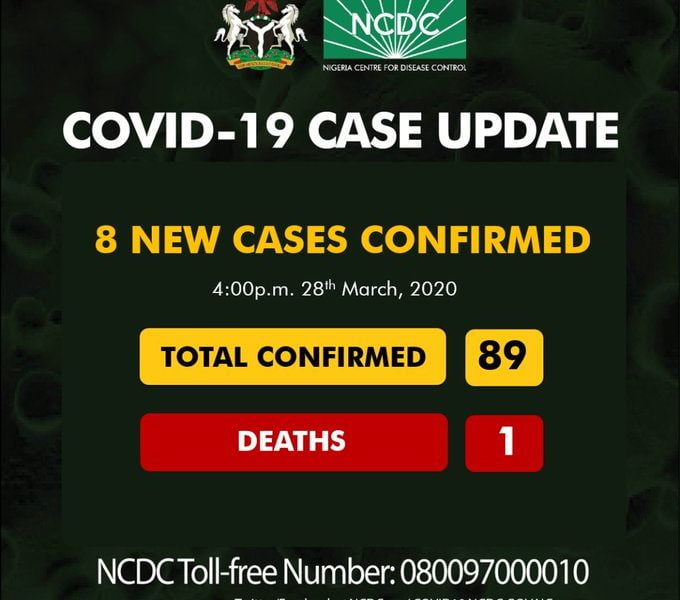 Breaking: 8 New Coronavirus Cases Confirmed In Nigeria