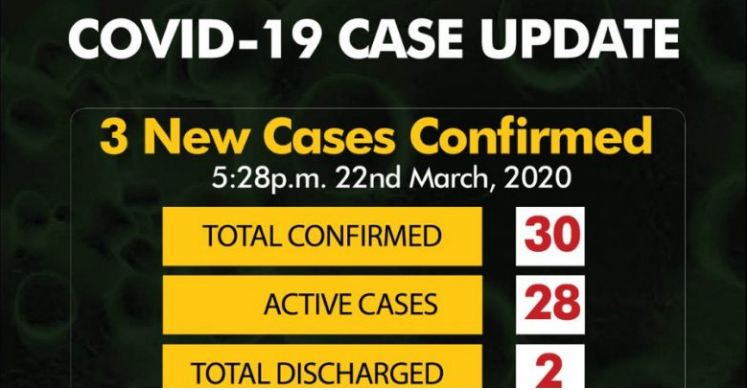 Breakdown Of Coronavirus Cases By States In Nigeria