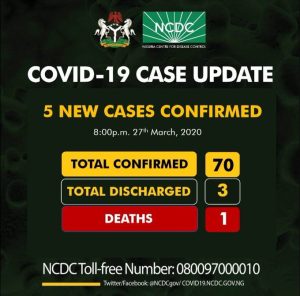 Breaking: Nigeria Records 5 New Covid-19 Cases, Coronavirus In Nigeria Now 70