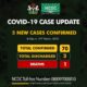 Breaking: Nigeria Records 5 New Covid-19 Cases, Coronavirus In Nigeria Now 70