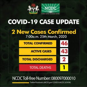 Breaking: Nigeria Records Two New Cases Of Coronavirus, One In Osun And Lagos