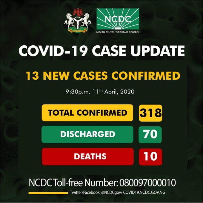 Nigeria Records 13 New Coronavirus Cases, 11 In Lagos