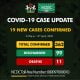 Beaking: Nigeria Records 19 New COVID-19 Cases, 14 In Lagos