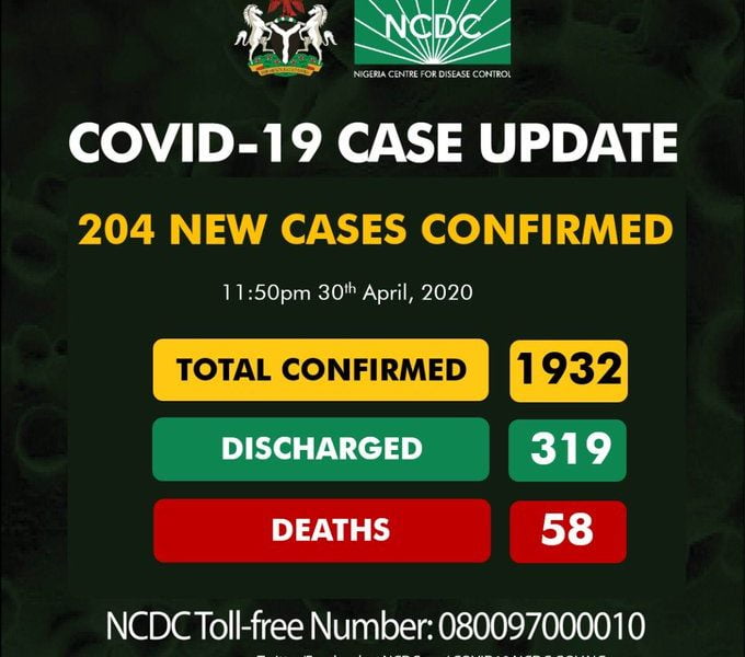 Breaking: Nigeria Records 204 COVID-19 Cases, 80 In Kano, 45 In Lagos ( See Breakdown)
