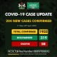 Breaking: Nigeria Records 204 COVID-19 Cases, 80 In Kano, 45 In Lagos ( See Breakdown)