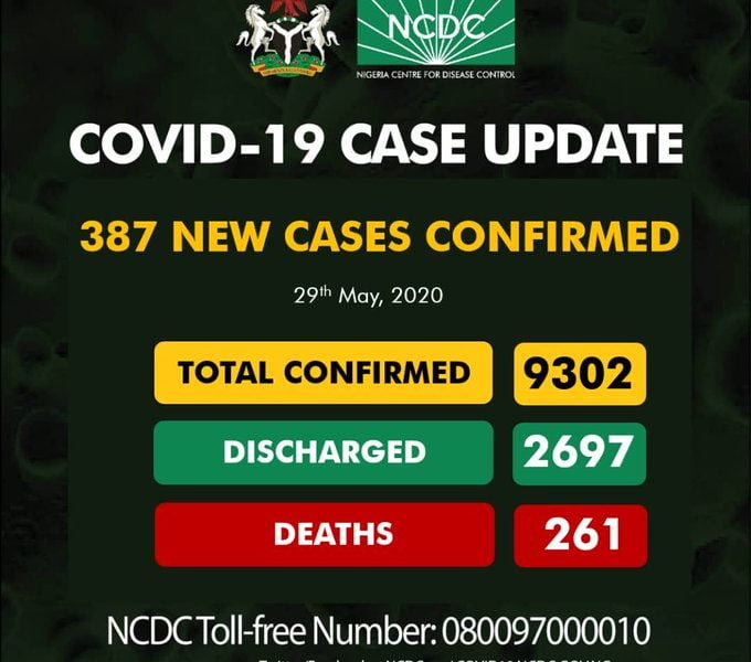 BREAKING: NCDC Reports 387 New Coronavirus Cases In Nigeria
