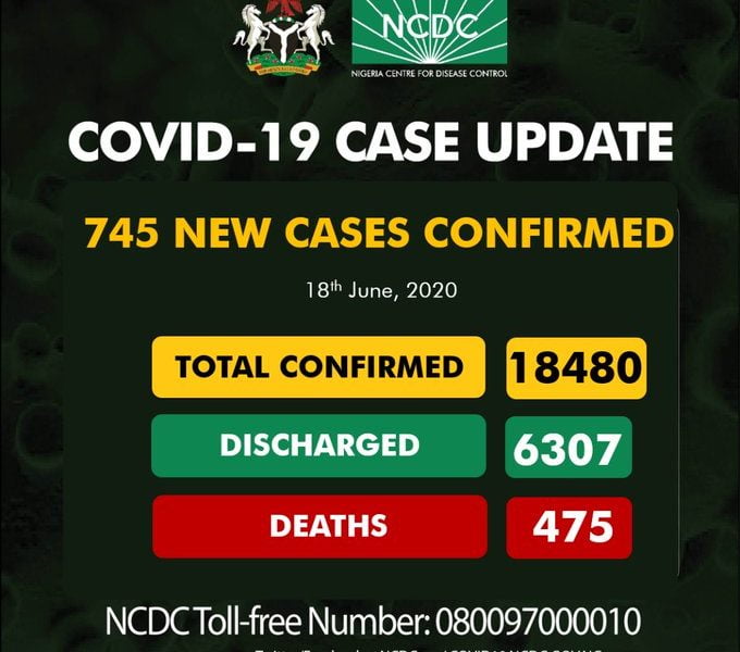 Nigeria Records 745 COVID-19 Cases, 280 In Lagos (See Breakdown)