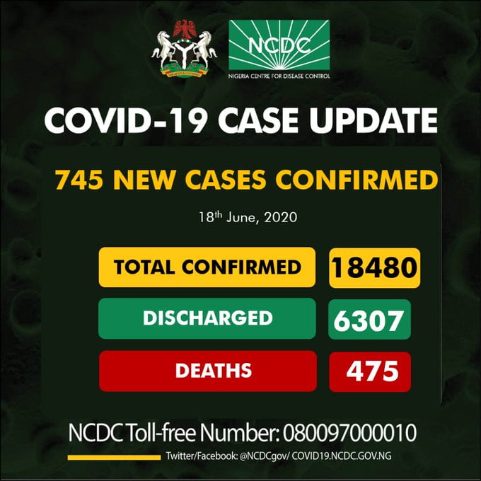 Nigeria Records 745 COVID-19 Cases, 280 In Lagos (See Breakdown)