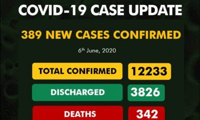 Nigeria Records 389 COVID-19 Cases, 66 In Lagos (See Breakdown)