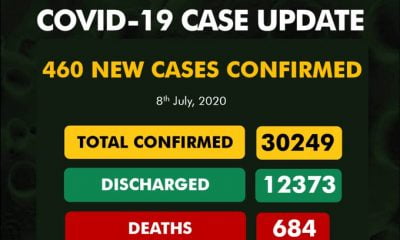 NCDC Reports 460 Cases Of Coronavirus In Nigeria, Breakdown Of Cases By State