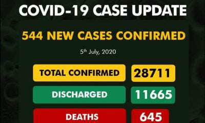 NCDC Reports 544 Cases Of Coronavirus In Nigeria, Breakdown Of Cases By State