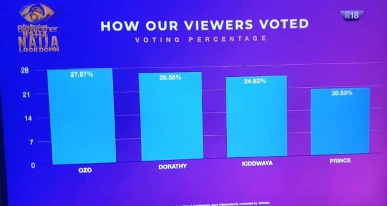 https://www.naijanews.com/wp-content/uploads/2020/09/vote-bb.jpg