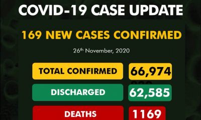 Coronavirus: NCDC Confirms 169 New COVID-19 Cases In Nigeria