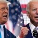 Full List Of States Won By Joe Biden And Donald Trump In #USElection2020