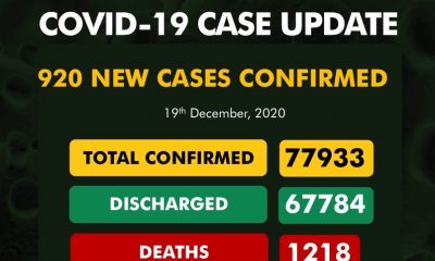 NCDC Records 920 New Cases of COVID-19