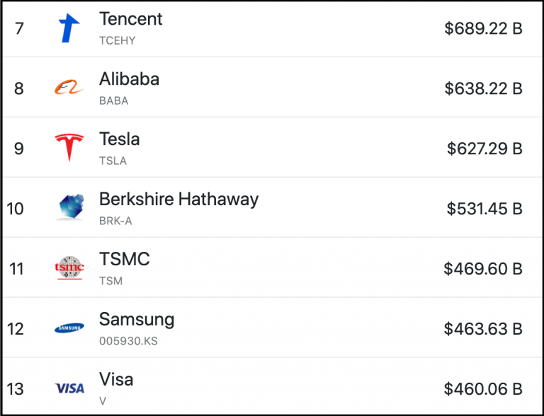 World market capitalization ranking