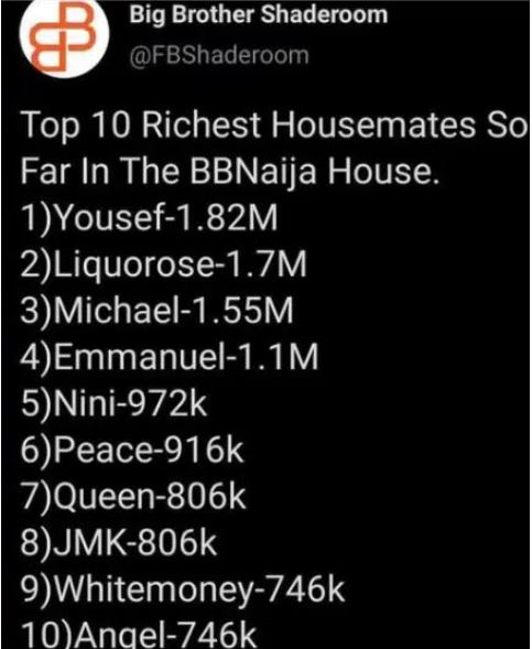 Yousef emerges richest housemate