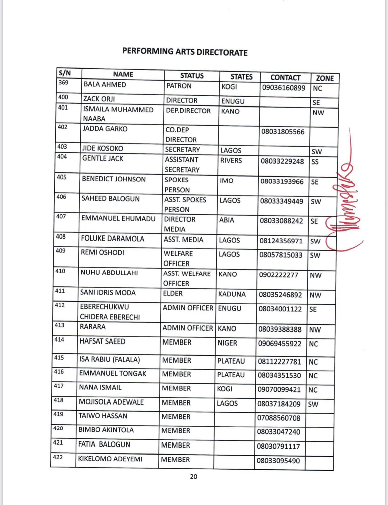 Breaking: Tinubu Campaign Council: VP Osinbajo Locked Out As Amaechi, Fani-Kayode,Others Make List [Full List]