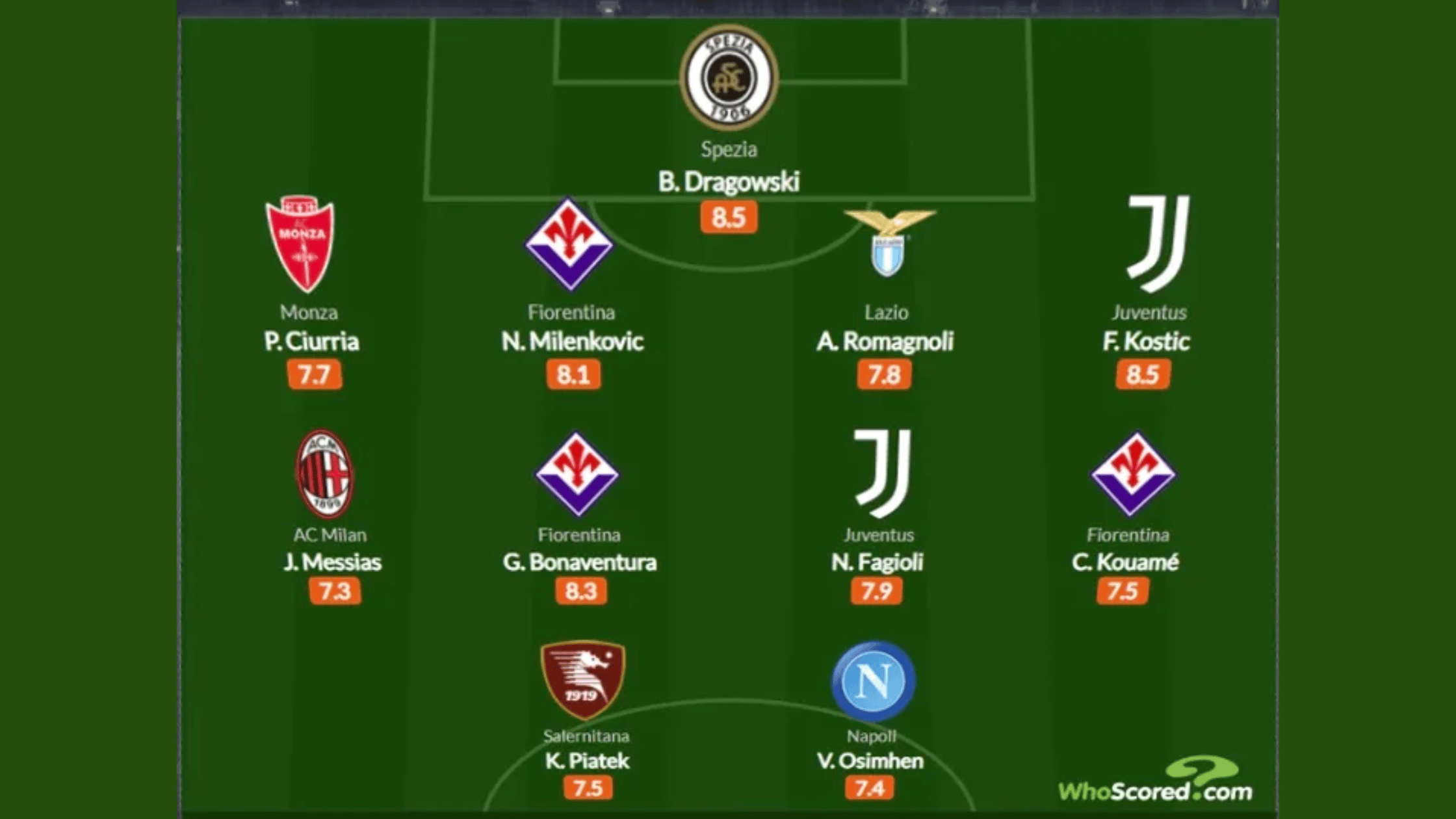 Super Eagles: Victor Osimhen Leads Serie A Team Of The Week