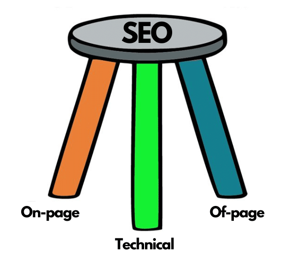 Component of SEO