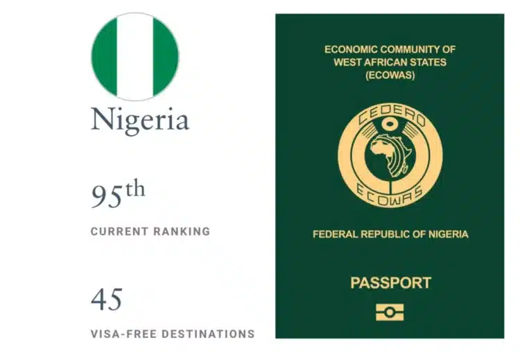 Nigerian Passport Ranks 95th Worldwide In 2024 – Report