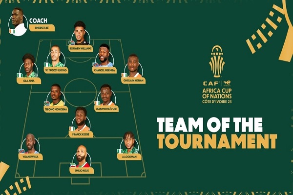 Three Super Eagles Players Make 2023 AFCON Team Of The Tournament (Full List)