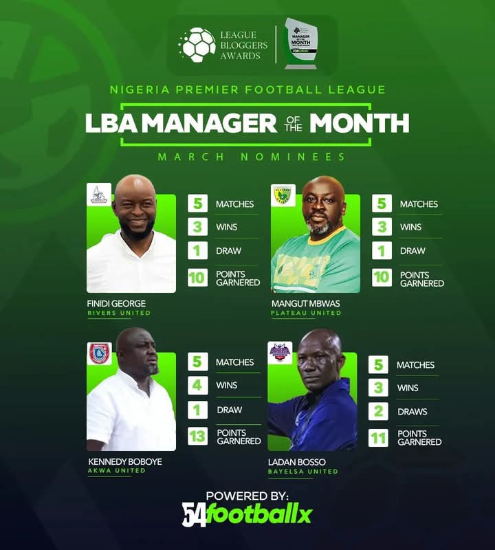 NPFL Updates: Four Managers Nominated For Monthly Award, Lobi Stars Under Investigation