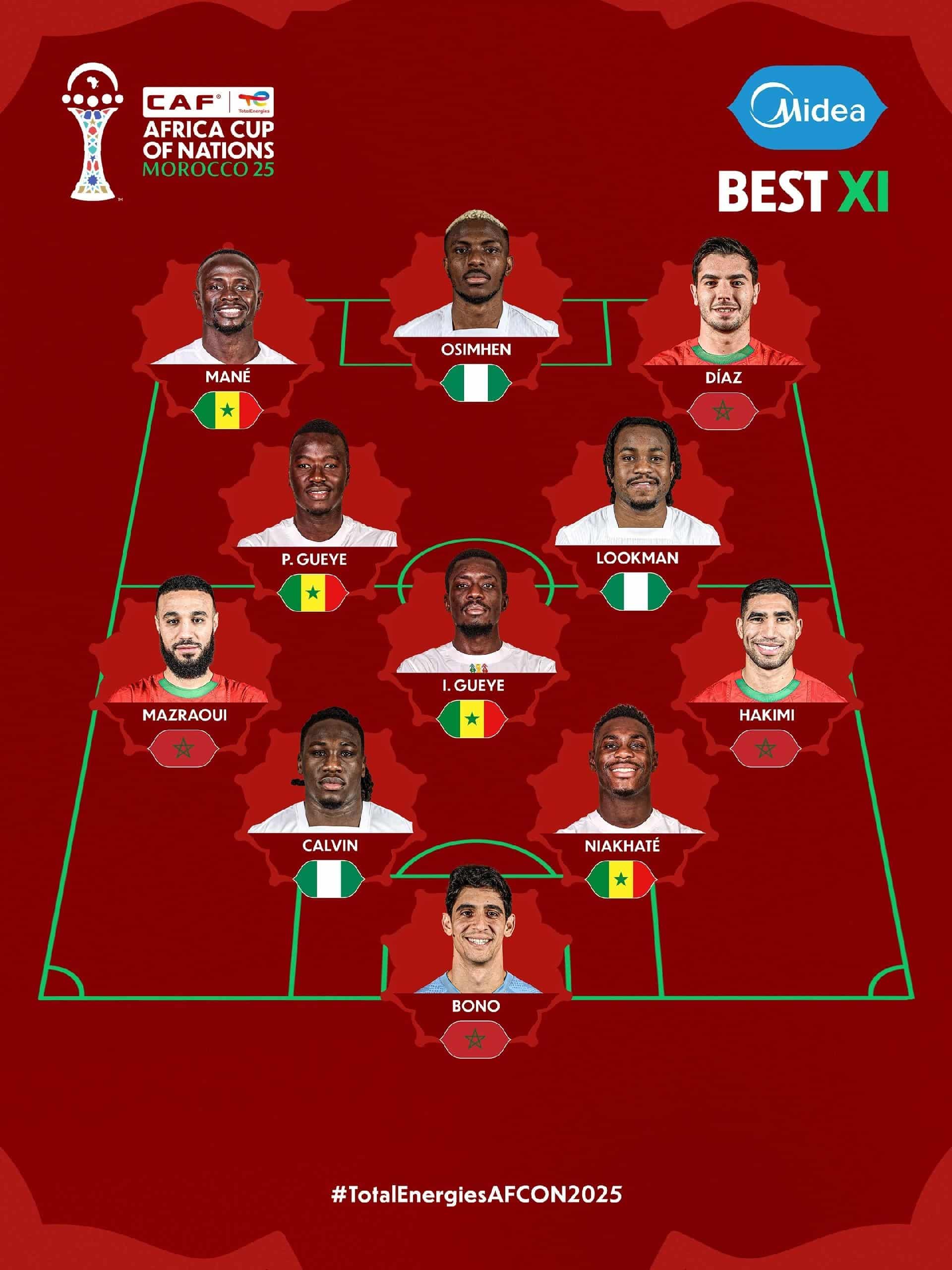 2025 AFCON Team Of the Tournament