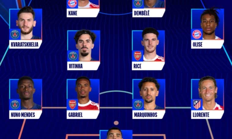 2025-2026 UEFA Champions League team of the season
