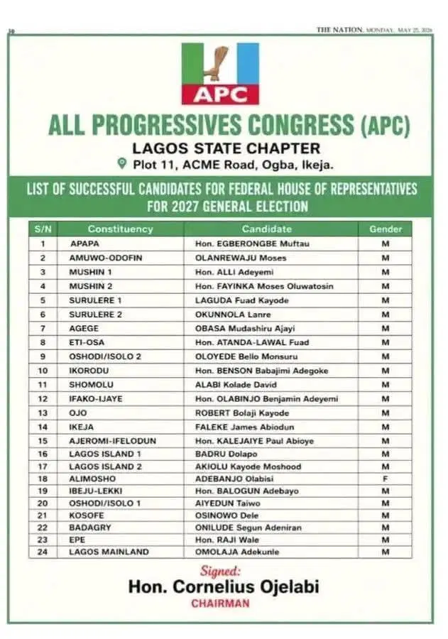 lagos apc house of reps candidates