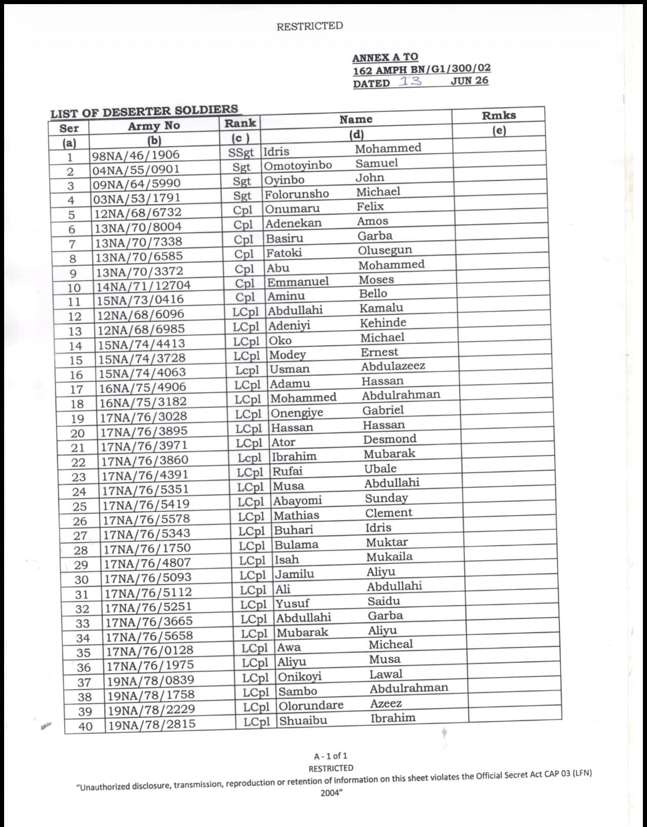 Full List Of 104 Nigerian Soldiers Declared Missing After Boko Haram Attack
