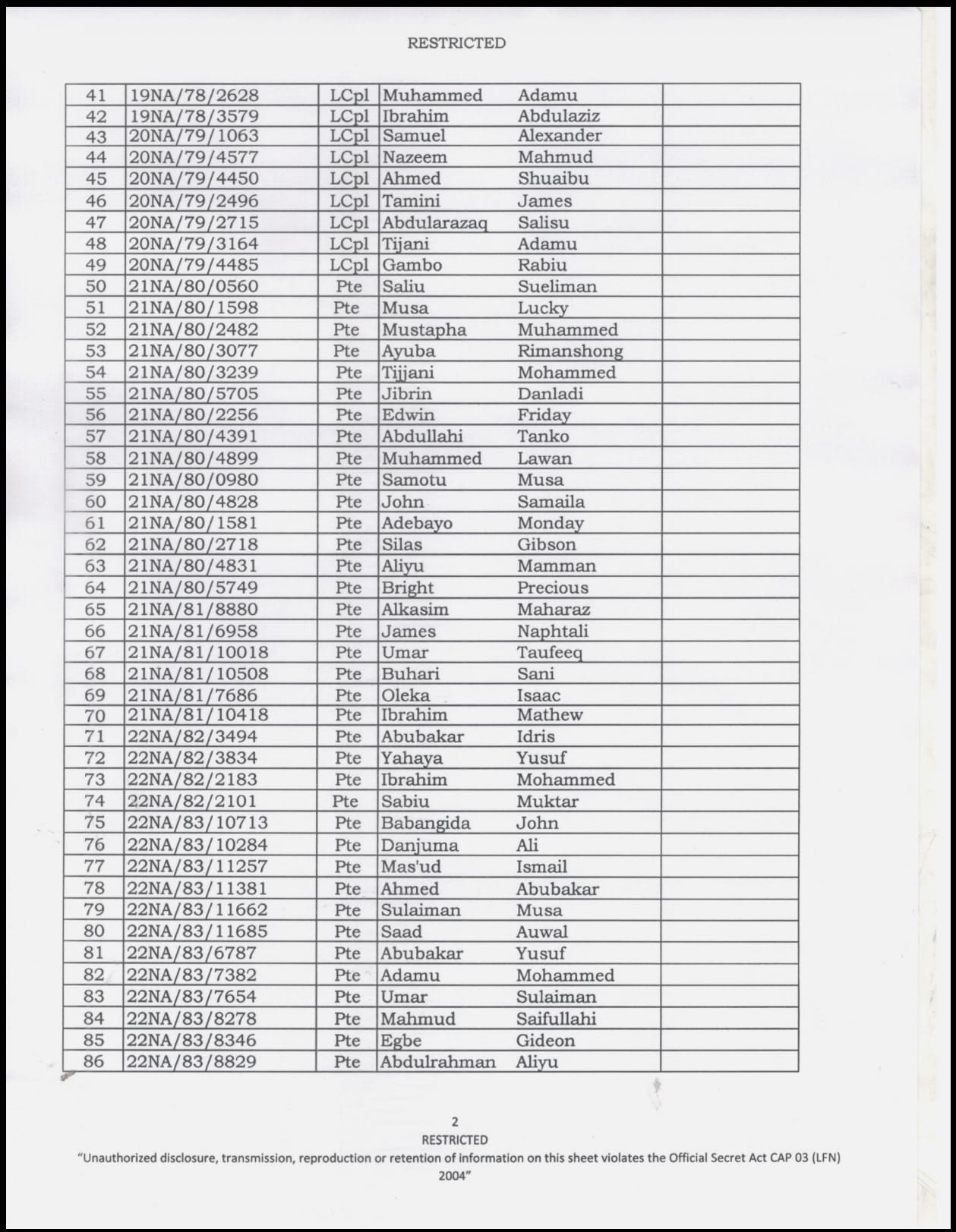 Full List Of 104 Nigerian Soldiers Declared Missing After Boko Haram Attack