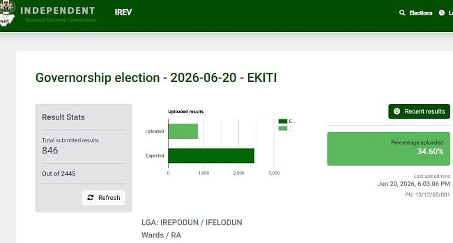 INEC's Result Viewing Portal (IReV)