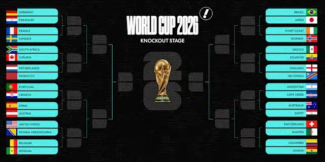 2026 FIFA World Cup