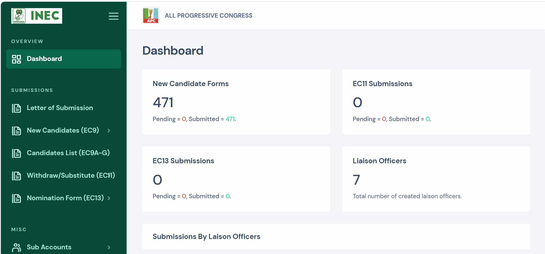APC Completes 100% Upload Of Presidential, Vice Presidential, NASS Candidates For 2027 Election (Photo)