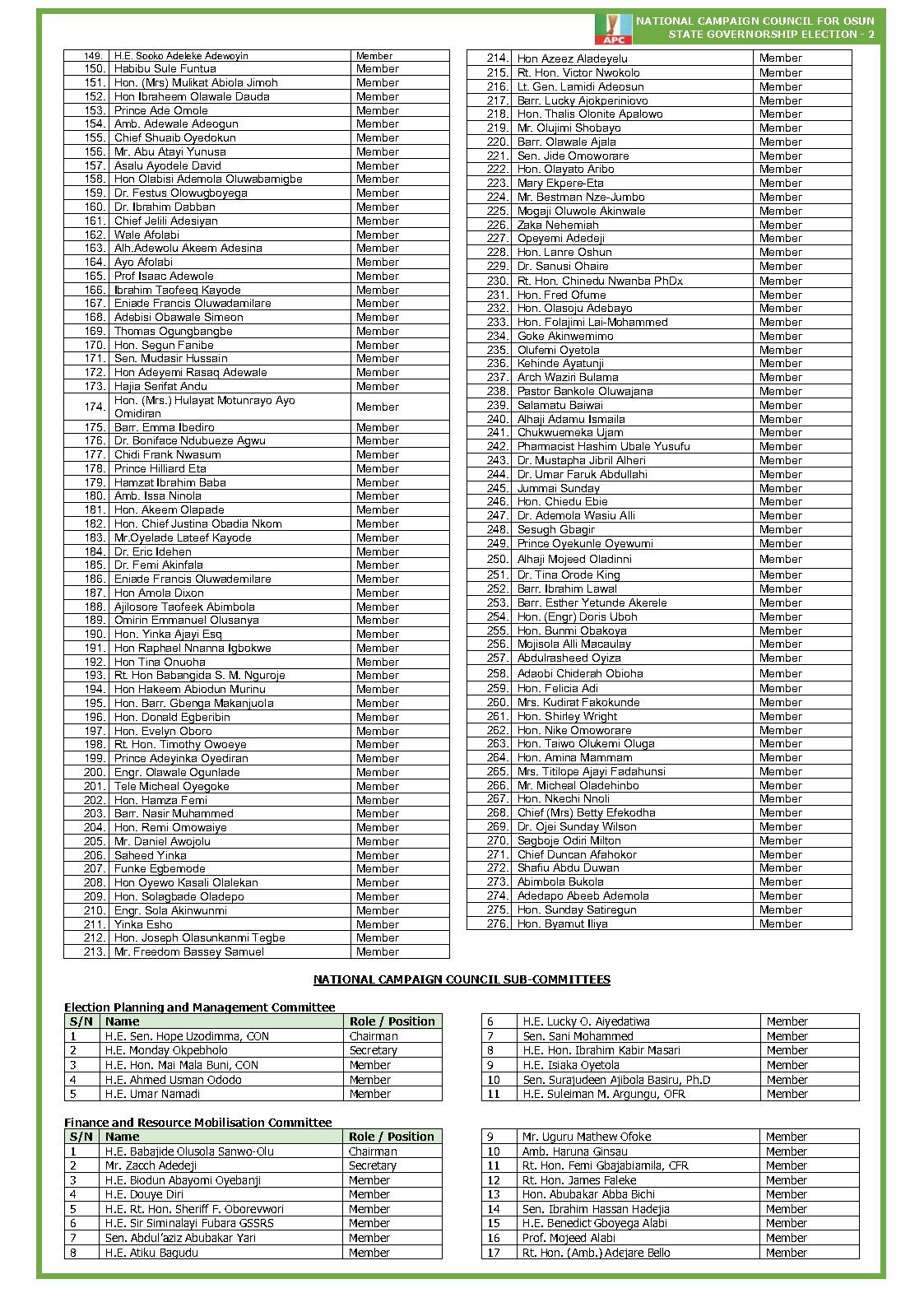 APC Names Uzodinma, Akpabio, Others For 2026 Osun Governorship Campaign Council (Full List)