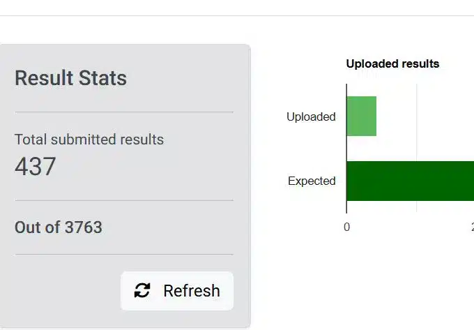Osun: INEC Uploads Results On IReV