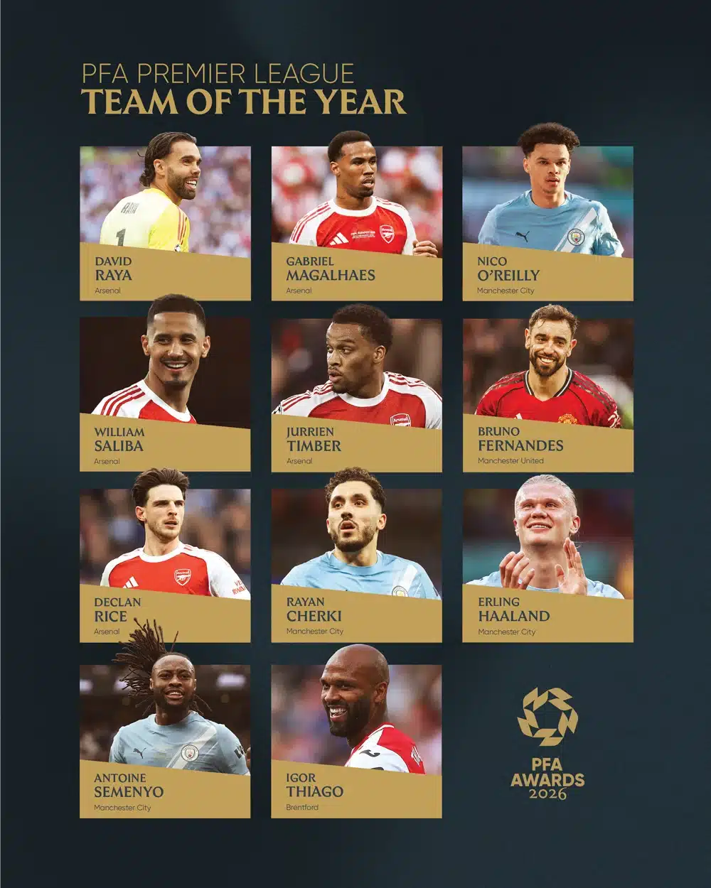 2025-2026 PFA Premier League Team of the year