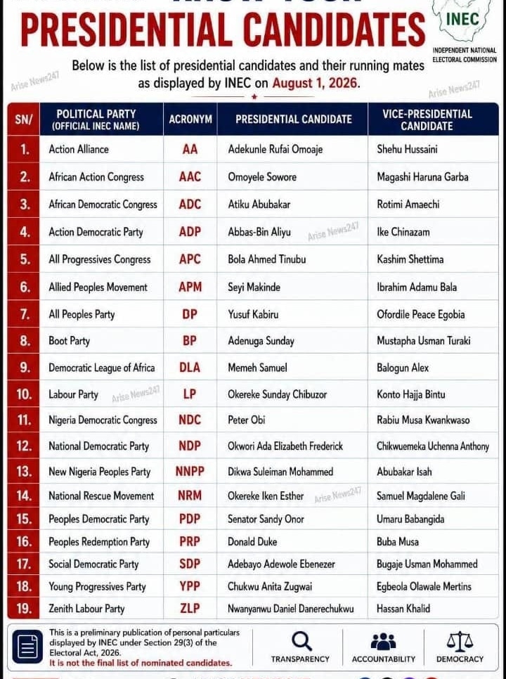 Full List Of 2027 Presidential Candidates, Running Mates And Political Parties